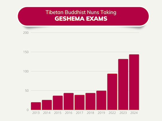 Geshema exam stats graph - 1