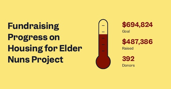 Interim report on Housing for Elder Nuns fundraising thermometer