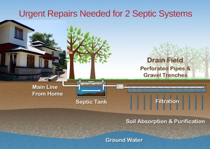 septic repairs, Buddhist nunneries, septic system
